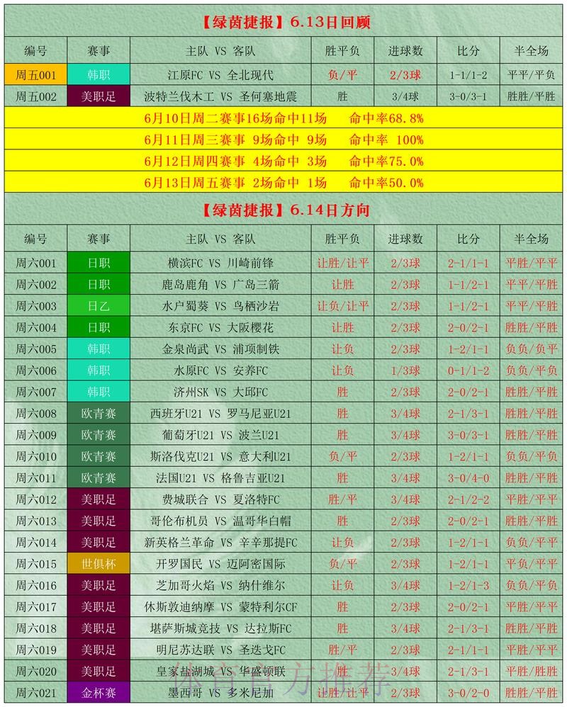 世界杯竞猜指南:正规购彩平台推荐 世界杯竞猜指南:正规购彩平台推荐