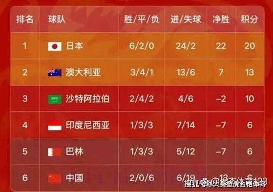 2026世界杯比分查询官方页面更新 2026世界杯比分查询官方页面更新