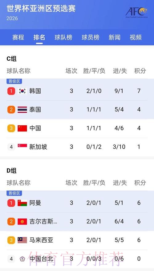 苹果用户实时掌握世界杯比分最新动态